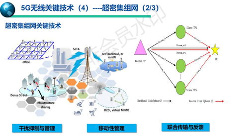 5G移動通信系統與技術 開啟萬物互聯的新時代