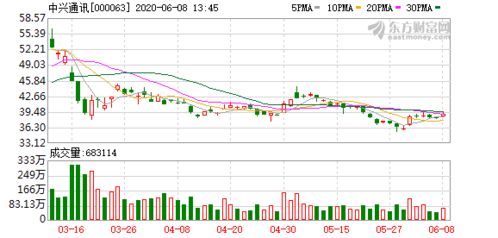 5G賦能精準(zhǔn)醫(yī)療 中興通訊攜手衡道病理，共筑國(guó)內(nèi)首張5G病理診斷服務(wù)網(wǎng)絡(luò)