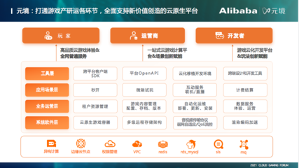 5G時代云游戲新篇章 阿里元境技術深度解讀與未來展望