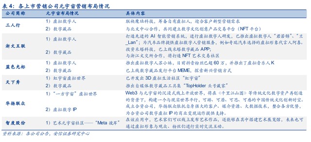 三人行研究報告 整合營銷能力行業領先，積極布局元宇宙新賽道——數字內容制作服務的創新實踐